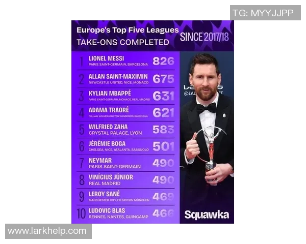 全球足球明星最新实力排行与身价变化深度观察