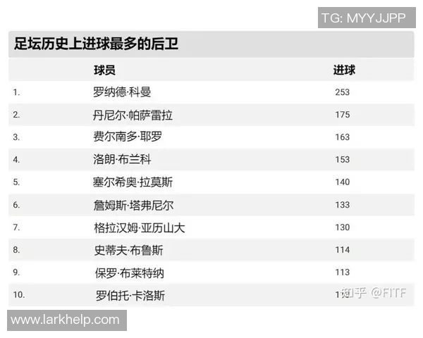 2025年世界足球前九名球星排名揭晓 谁能登顶足坛巅峰 2025年世界足球前九名球星排名揭晓 谁能登顶足坛巅峰